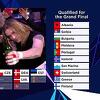 Završena druga polufinalna večer Eurosonga, Srbija jedina iz regiona u finalu