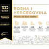 Poznato kako su poslovale bh. kompanije u 2020. godini