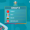 Grupa A: Domaćin Italija favorit, Švicarska, Vels i Turska vrebaju iz drugog plana
