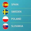 Rekonstruisana Španija apsolutni favoriti grupe E, Lewandowski predvodi Poljsku