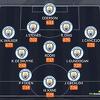 Guardiola s novih 200 miliona pravi zastrašujući tim Manchester Cityja