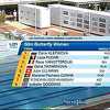 Fantastična Lana Pudar osvojila još jednu srebrnu medalju na Evropskom juniorskom prvenstvu