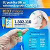 U BiH stigla posljednja tura Pfizer vakcina od Evropske unije, ukupno 214.110 doza