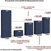 Vlada FBiH: Ekonomija Federacije BiH na putu oporavka