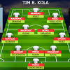 Najbolji igrač, trener i tim osmog kola Premijer lige BiH