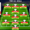 Najbolji igrač, trener i tim dvanaestog kola Premijer lige BiH