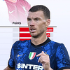 Edin Džeko je trenutno 5. najbolji igrač u Evropi