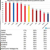 Zmajevi favoriti za drugo mjesto, statistika nam daje male šanse za Svjetsko prvenstvo