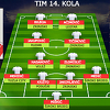 Najbolji igrač, trener i tim 14. kola Premijer lige BiH