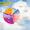 Švedska sprovodi mapiranje zagađivača u Bosni i Hercegovini