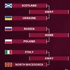 Izvučeni parovi baraža za Svjetsko prvenstvo: Italija ili Portugal ne idu na Mundijal!