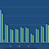 U Tuzlanskom kantonu vakcinisano tek 33,97 posto građana, u sedmici preminule 22 osobe