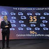 Alijansa 2030: Renault, Nissan i Mitsubishi najavljuju zajedničku strategiju