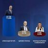 Aleksandar Vučić vodi na izborima za predsjednika Srbije