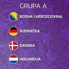 Bh. nogometne kadetkinje u grupi s Njemačkom, Danskom i Nizozemskoj na Euru 2022