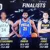 NBA liga objavila kandidate za nagrade, Jokić ima šansu odbraniti MVP titulu
