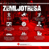 Kako se ponašati u slučaju novog zemljotresa