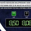 Hrvatska vlada donijela odluku kojom će cijene goriva biti zamrznute još dvije sedmice