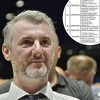 Firma čiji je vlasnik otac premijera KS dobila poticaj iz budžeta, evo kako to objašnjava Forto