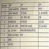 Deset stranaka u Goraždu navodno su detaljno podijelile sve pozicije, od ministarstava do škola