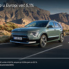 KIA u Evropi već ima udio od 5,1 odsto