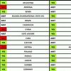 Vijeće UN-a za ljudska prava osudilo vlast Irana i naredilo međunarodnu istragu