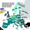 Poražavajući podaci: Više od polovine bh. građana ne zna nijedan strani jezik