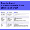 Kurti: Zašto Srbija ne formira zajednicu za svoje manjine; Bošnjake,  Mađare i Albance