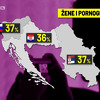 Žene regije su u evropskom vrhu po gledanju porno filmova