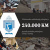 Vrhbosanska nadbiskupija prikupila 240.000 KM za Siriju i Tursku