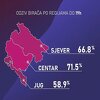Zatvorena birališta, broje se glasovi: Šta može značiti veća izlaznost na izborima