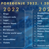 Kretanje dobiti najvećih kompanija: Rast Binga, pad ArcelorMittala i BH Telecoma i jedno iznenađenje
