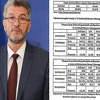 Mehmedović objavio podatke o nacionalnoj zastupljenosti u institucijama BiH: Bošnjaci su majorizirani