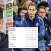 Katastrofa može dovesti do onog najgoreg: Evo kako Chelsea ispada iz lige