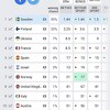 Samo jedna država koja se večeras takmiči u polufinalu Eurosonga je u top 10 na kladionicama