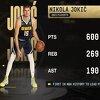 Dominacija kakva nikad nije viđena: Jokić najbolji u play-offu po poenima, skokovima i asistencijama