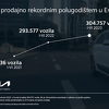 Kia s prodajno rekordnim polugodištem u Evropi
