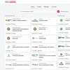 Na platformi Klix Posao za dva mjeseca objavljeno preko 1.000 oglasa
