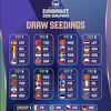 Košarkašice BiH u drugom šeširu žrijeba kvalifikacija za Eurobasket 2025. godine