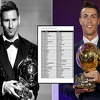 Znate li za koga su Messi i Ronaldo glasali u izborima za najboljeg nogometaša od 2010. godine