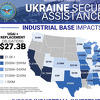 Rat u Ukrajini pokrenuo je američku vojnu industriju na nivou neviđenom decenijama