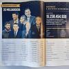 Objavljena lista najbogatijih ljudi u regiji, ovo je 13 imena iz Bosne i Hercegovine