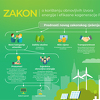 Federalno ministarstvo pojasnilo koje će prednosti donijeti Zakon o korištenju obnovljivih izvora energije