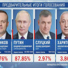 Prvi rezultati izbora u Rusiji: Putin vodi kao nikada do sada