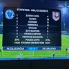 Nevjerovatna statistika sarajevskog derbija, ovoliki broj prekršaja nije zapamćen