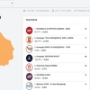 Velike promjene u Sjevernoj Makedoniji nakon izbora, vladajuće socijaldemokrate doživjele potop