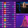 Još skandala: EBU tokom simulacije poništio 12 finskih poena dodijeljenih Irskoj pa ih dao Izraelu