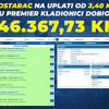 Nevjerojatan dobitak: Mostarac na uplati od 2,40 KM u Premier kladionici dobio 146.367 KM