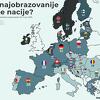 Zvanična statistika: BiH ima najmanje obrazovano stanovništvo u Evropi