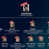 IDF objavio "šemu": Komandni lanac Hezbolaha je devastiran, svi su mrtvi, ko će naslijediti Nasrallaha?